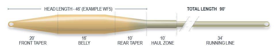 Airflo Ridge 2.0 Superflo Tactical Taper Fly Line