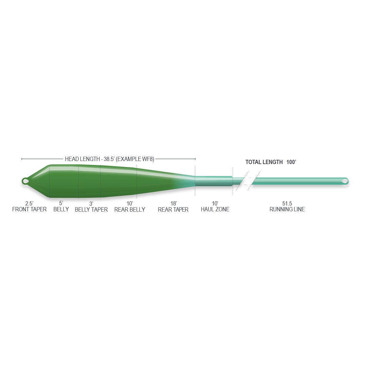 Airflo Ridge 2.0 Flats Power Taper Fly Line