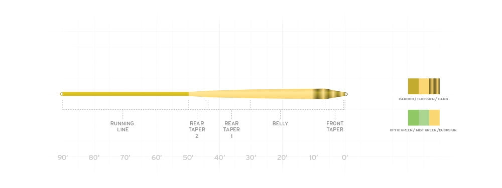 釣り仕掛け・仕掛け用品 Scientific Anglers Smooth Infinity WF5F 釣り仕掛け・仕掛け用品 Scientific Anglers Smooth Infinity