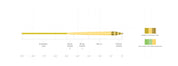 Scientific Anglers Amplitude Smooth Infinity Taper Fly Line