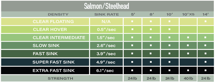 Airflo Polyleaders - Salmon/Steelhead