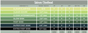 Airflo Polyleaders - Salmon/Steelhead