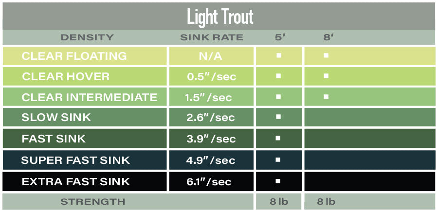 Airflo Polyleaders - Light Trout