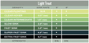 Airflo Polyleaders - Light Trout