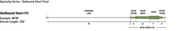 Rio Premier Outbound Short F-H-I Sink Tip Fly Line
