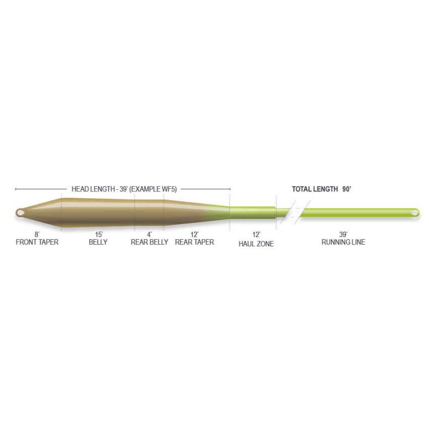 Airflo Ridge 2.0 Superflo Universal Taper Fly Line