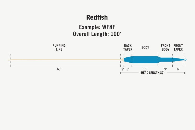 Rio Premier Redfish Fly Line