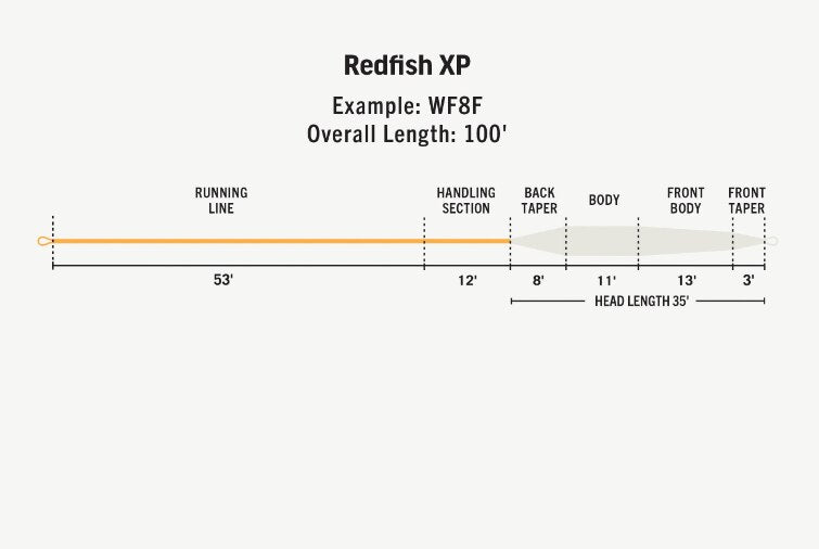 Rio Premier Redfish Fly Line