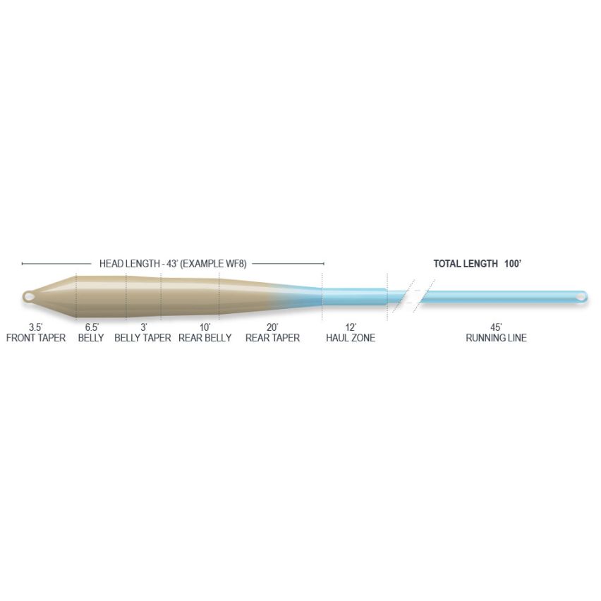 Airflo Superflo Flats Universal Taper