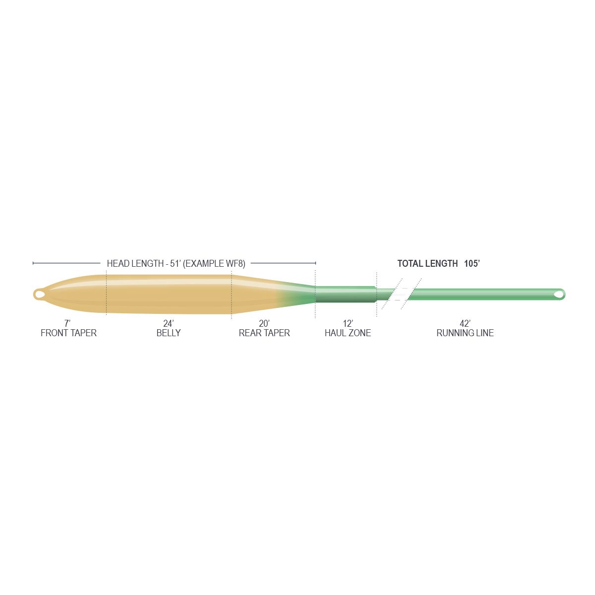 Airflo Ridge 2.0 Flats Tactical Taper Fly Line