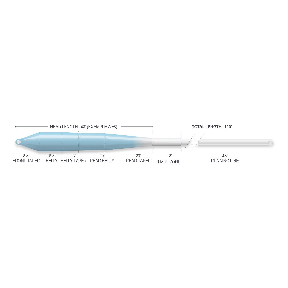 Airflo Ridge 2.0 Flats Universal Taper Intermediate Fly Line