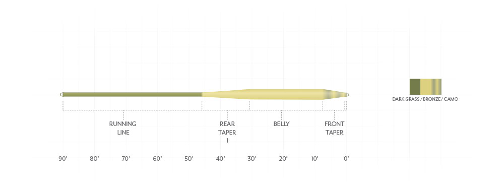 Scientific Anglers Amplitude Smooth Carp Fly Line