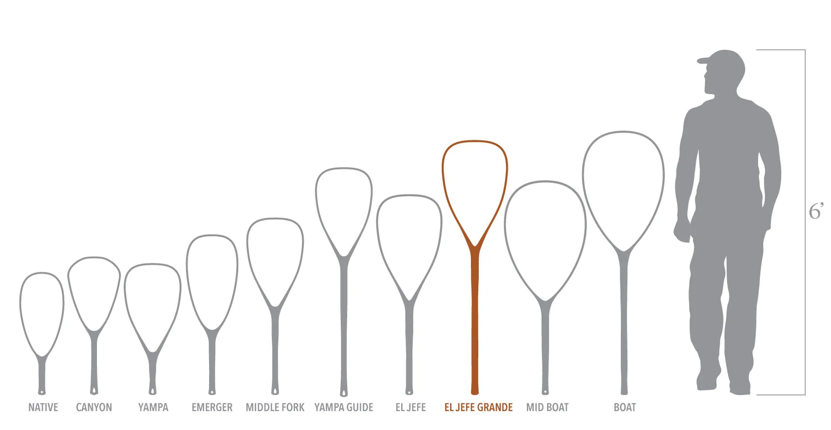 Fishpond Nomad El Jefe Grande Net River Armor 2.0
