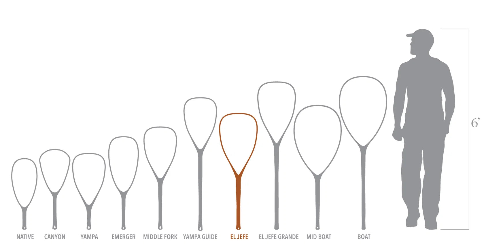 Fishpond Nomad El Jefe Net 2.0
