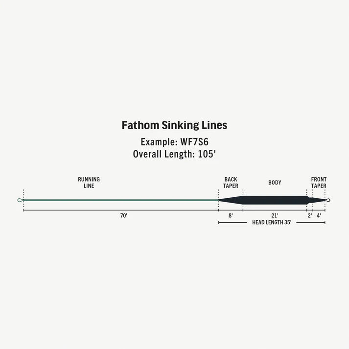 FW_Premier_Fathom_Sinking_Lines_fly_line_taper.webp