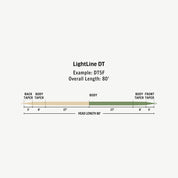 Rio Premier LightLine Double Taper Fly Line