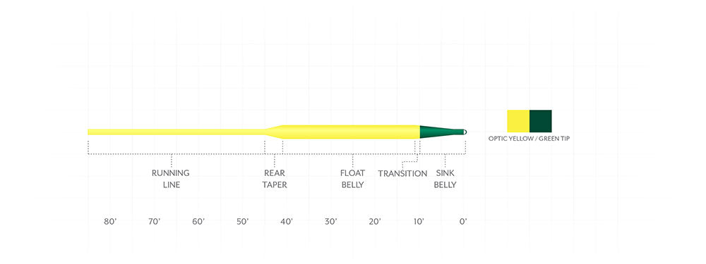 Scientific Angles Frequency Sink Tip Fly Line