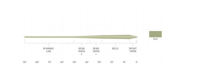 Scientific Anglers Frequency Trout GP Floating Fly Line