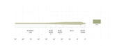 Scientific Anglers Frequency Trout GP Floating Fly Line