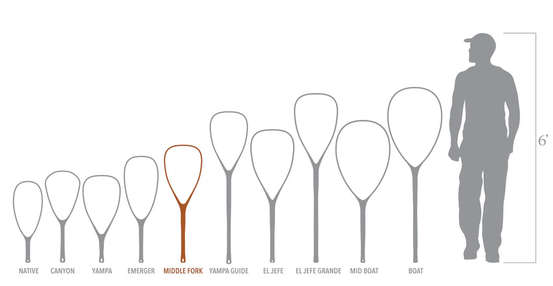 Fishpond Nomad Middle Fork Net - River Armor - 2.0