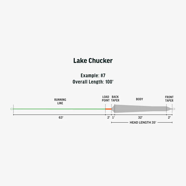 Product_RIO_FlyLines_Taper_Ambassador_Lake_Chucker_6a38db7a-13e2-4e99-9764-d080d2954bd5.webp