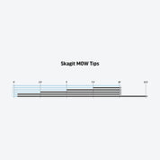 Rio Skagit MOW Tips