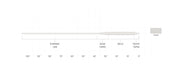 Scientific Anglers Sonar Saltwater Intermediate Full Clear Sinking Line