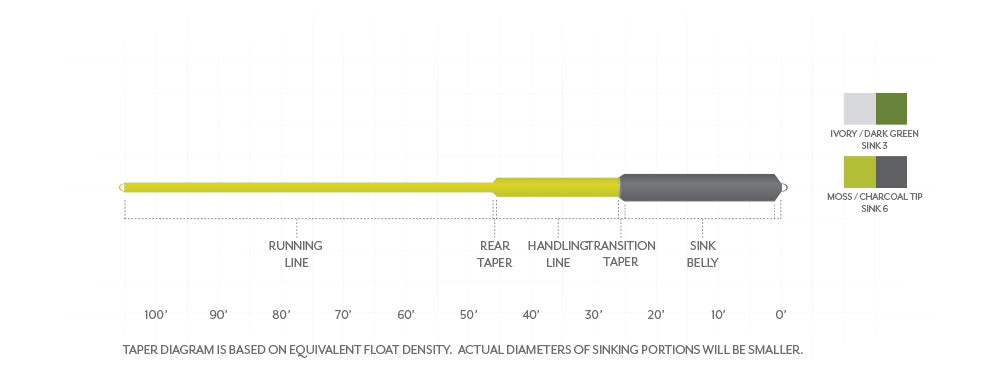 Scientific Anglers Sonar Sink 25 Cold Sinking Fly Line