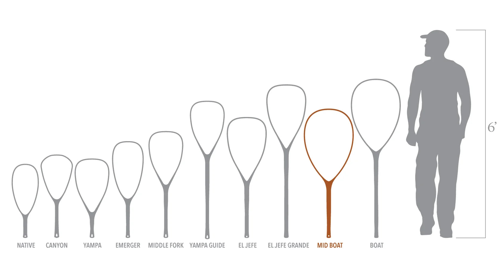 Fishpond Nomad Mid-Length Boat Net 2.0