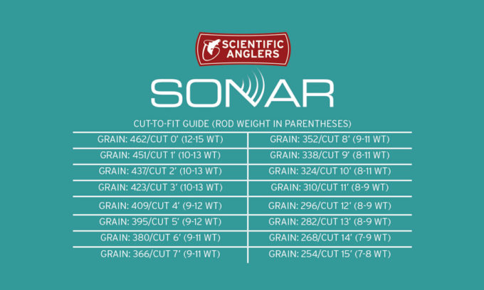 Scientific Anglers Sonar Tropical/Jungle Custom Tip